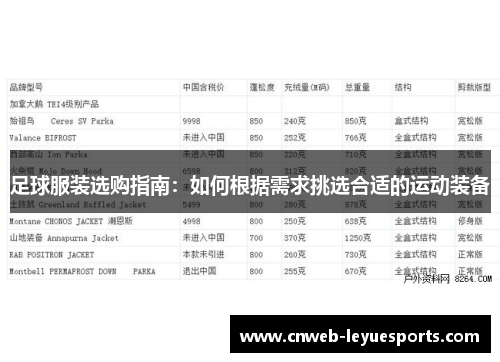 足球服装选购指南：如何根据需求挑选合适的运动装备