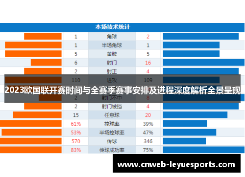2023欧国联开赛时间与全赛季赛事安排及进程深度解析全景呈现 2023欧国联开赛时间与全赛季赛事安排及进程深度解析全景呈现