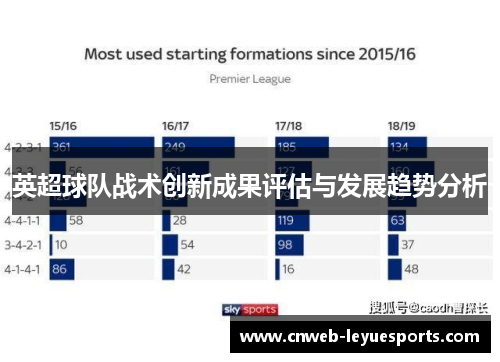 英超球队战术创新成果评估与发展趋势分析