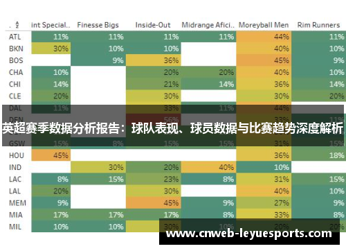英超赛季数据分析报告：球队表现、球员数据与比赛趋势深度解析