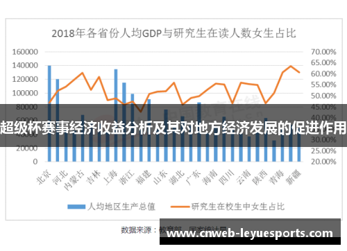 超级杯赛事经济收益分析及其对地方经济发展的促进作用