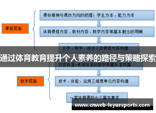 通过体育教育提升个人素养的路径与策略探索