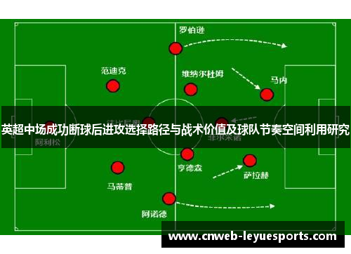 英超中场成功断球后进攻选择路径与战术价值及球队节奏空间利用研究