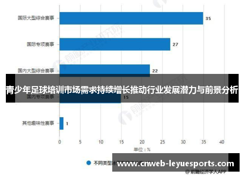 青少年足球培训市场需求持续增长推动行业发展潜力与前景分析